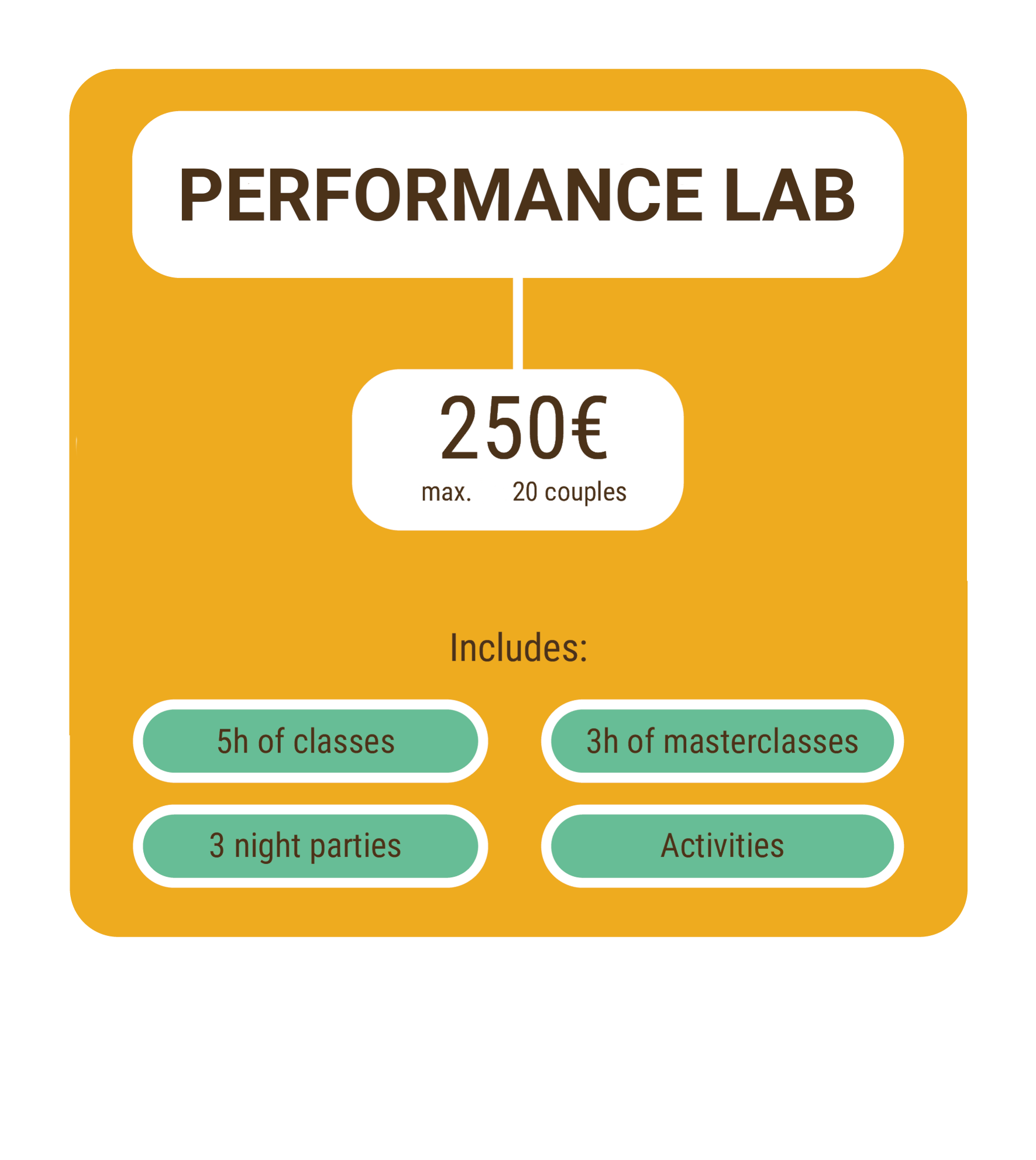 performancelab